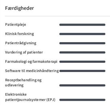 Pharmacistskills